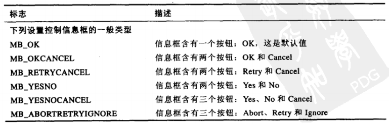 信息框类型