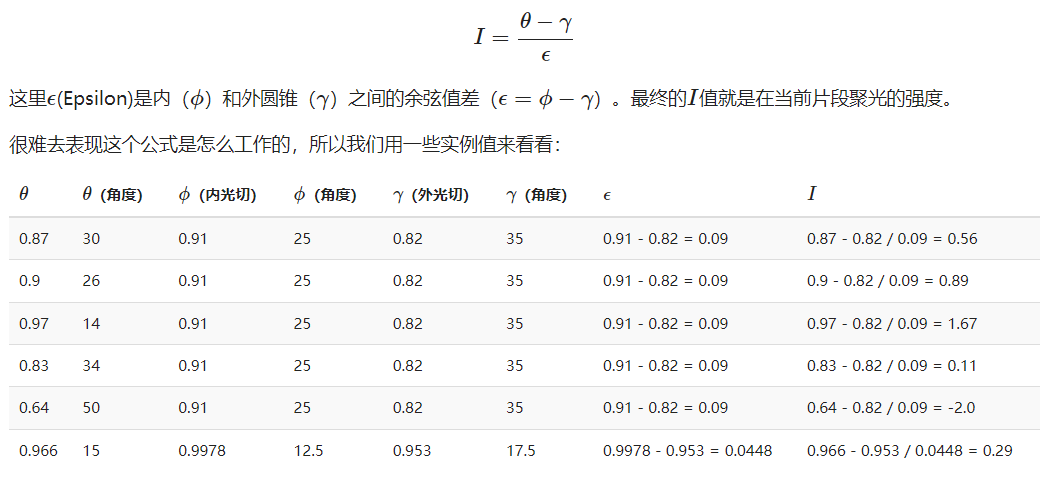 切向衰减公式