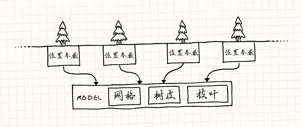 享元模式_1