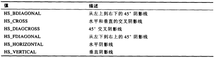 画刷样式值