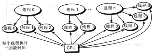 Windows 多线程机制示意图