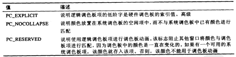 peFlags取值表
