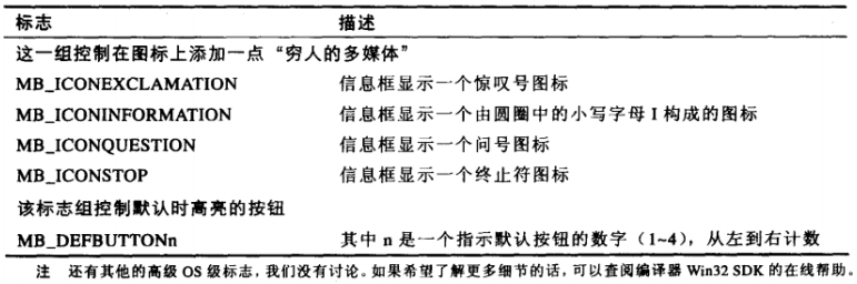 信息框图标