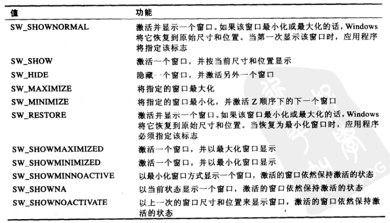 ncmdshow参数值