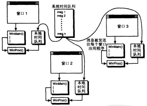 游戏循环状态转换图