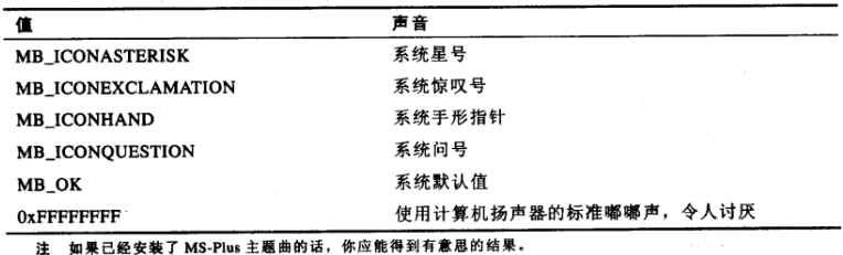 utype参数值