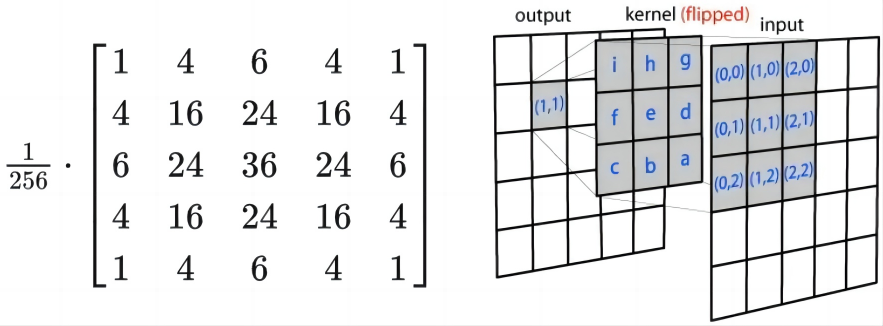 典型的 5x5 卷积核及处理过程