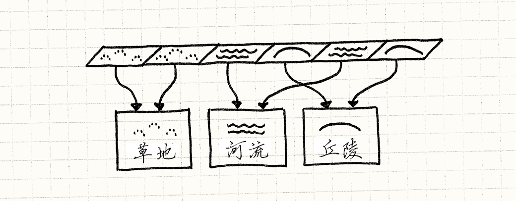 享元模式_2