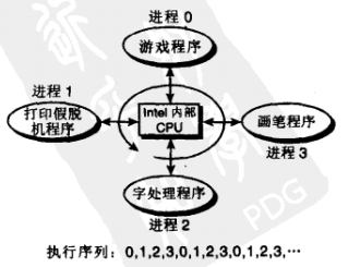 调度程序示意图