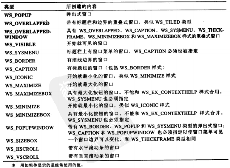 窗口样式列表