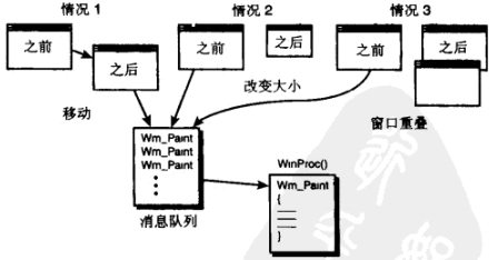 WM_PAINT消息