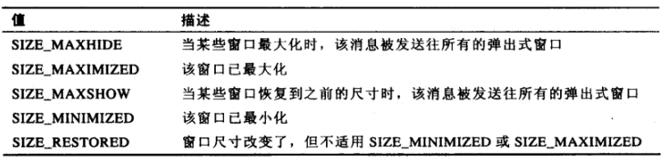 WM_SIZE消息标志